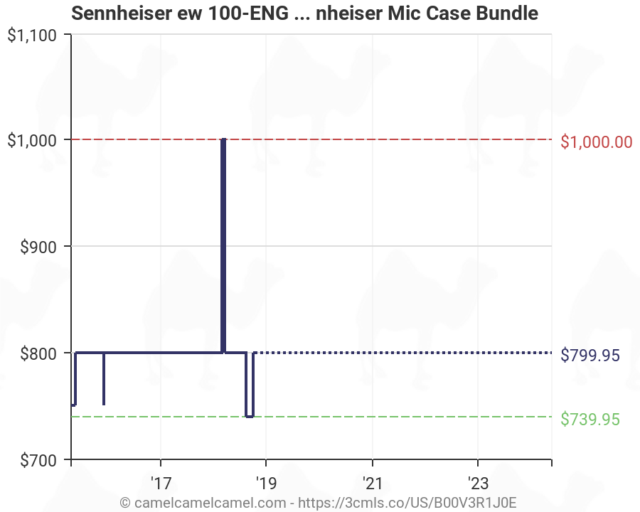 Sennheiser Wireless Mic Frequency Chart