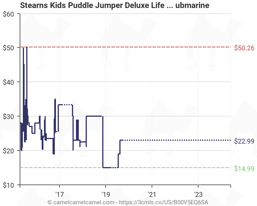 Puddle Jumper Life Jacket Size Chart