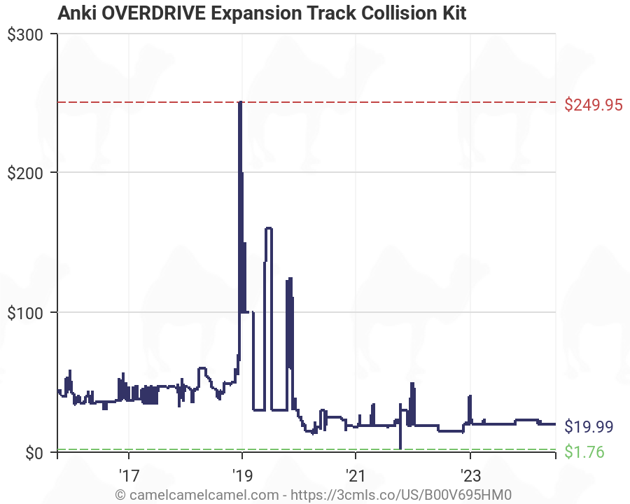 anki overdrive expansion track collision kit