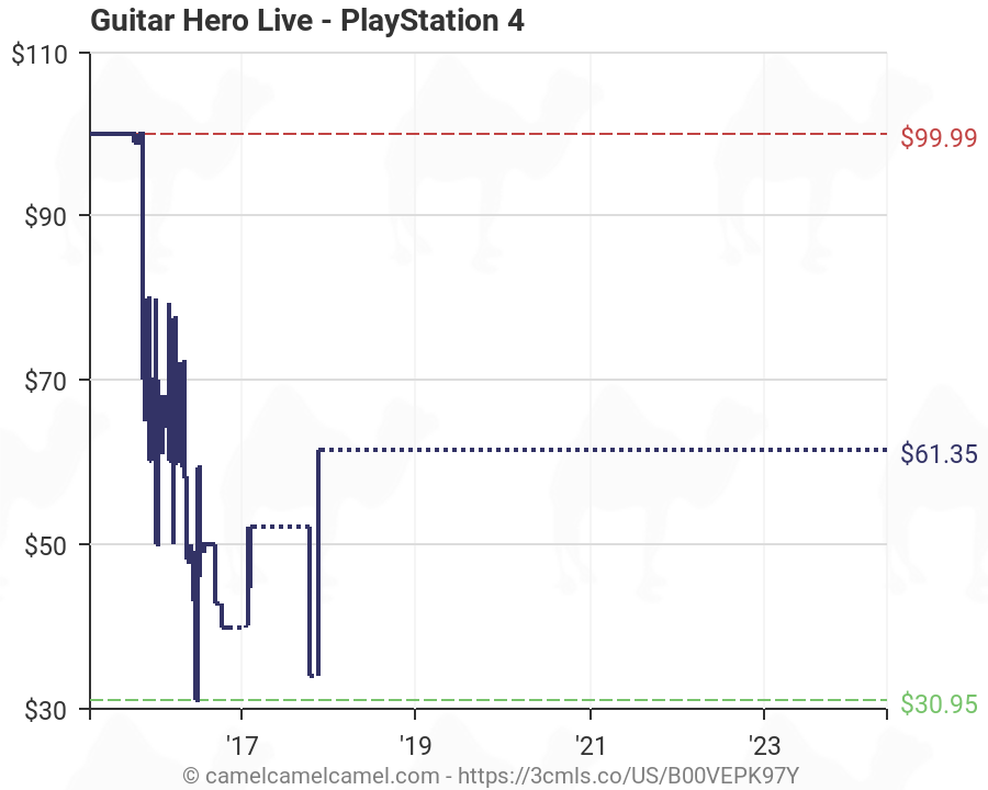Guitar Hero Charts