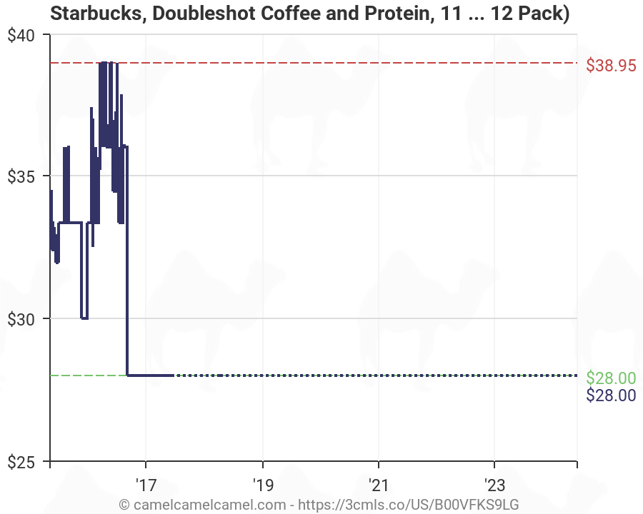 Starbucks Stock Price History Chart