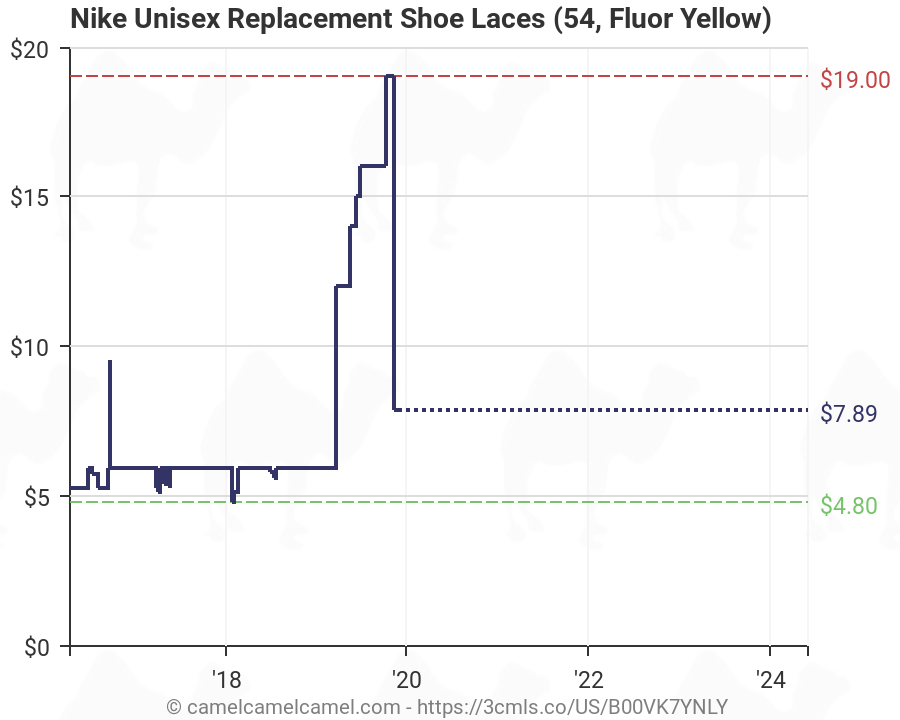 Nike Shoe Lace Chart