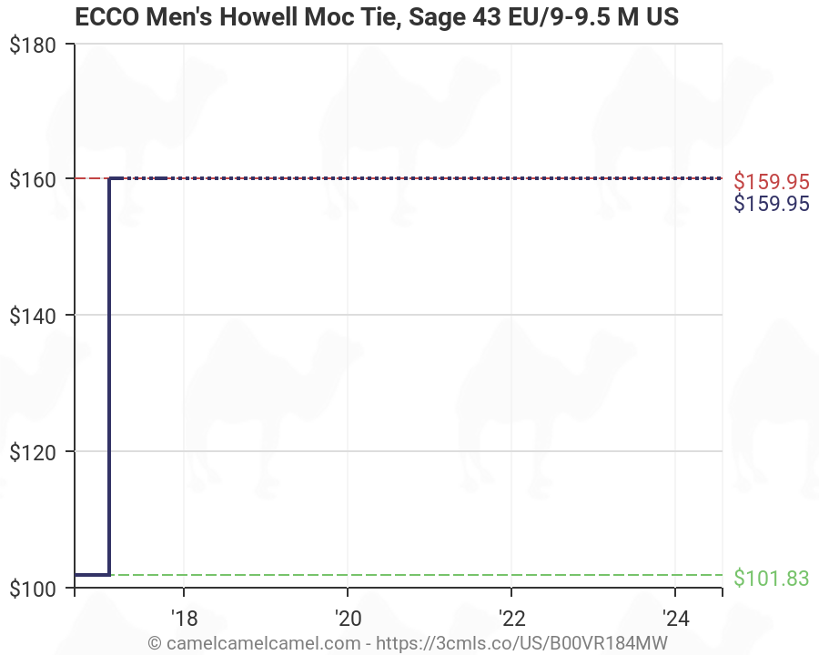 ecco howell moc tie