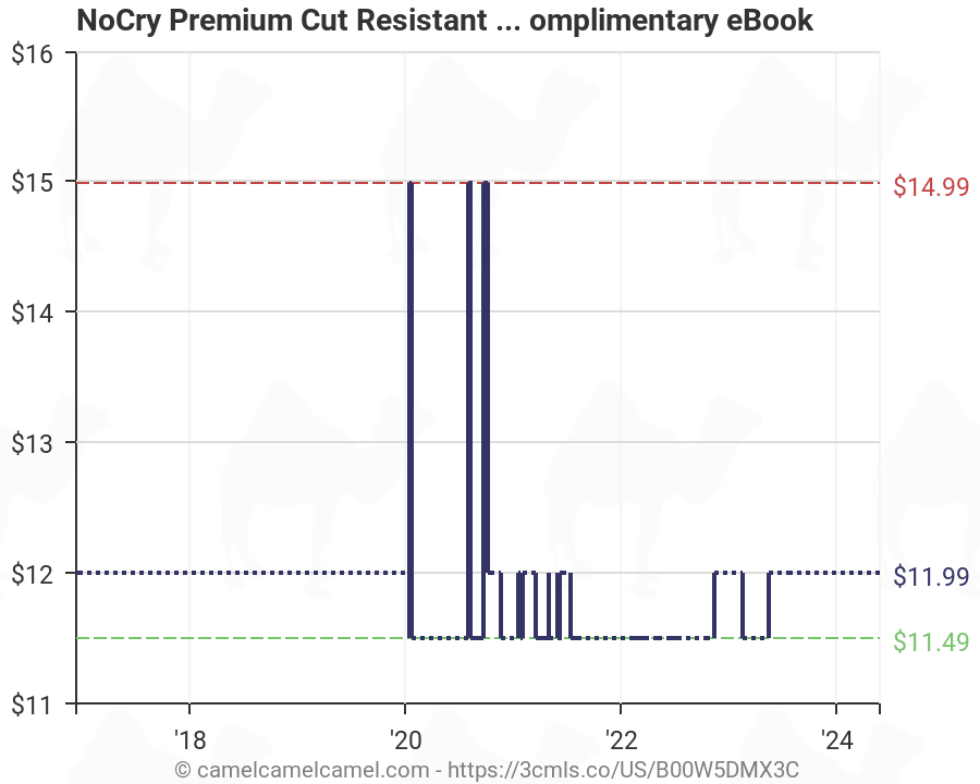 No Cry Cut Resistant Gloves Size Chart