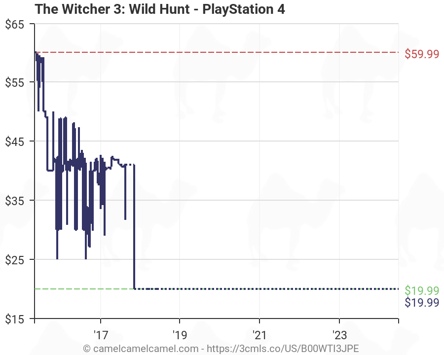 the witcher 3 ps4 amazon