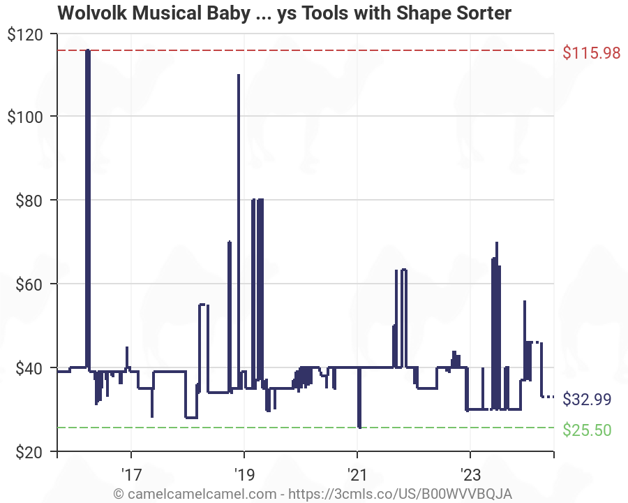 wolvol musical learning workbench