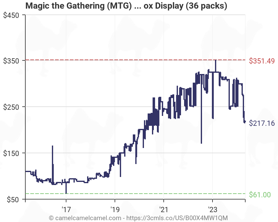 MTG 36 packs Magic the Gathering Battle for Zendikar Booster Box Display