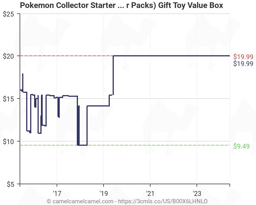 Pokemon Card Rarity Chart