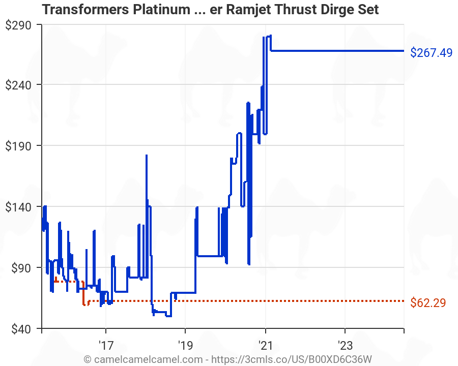 transformers platinum edition g1 reissue conehead seeker ramjet thrust dirge set