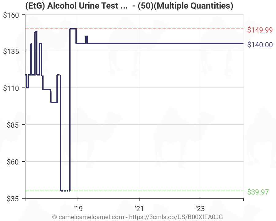 Etg Alcohol Test Charts