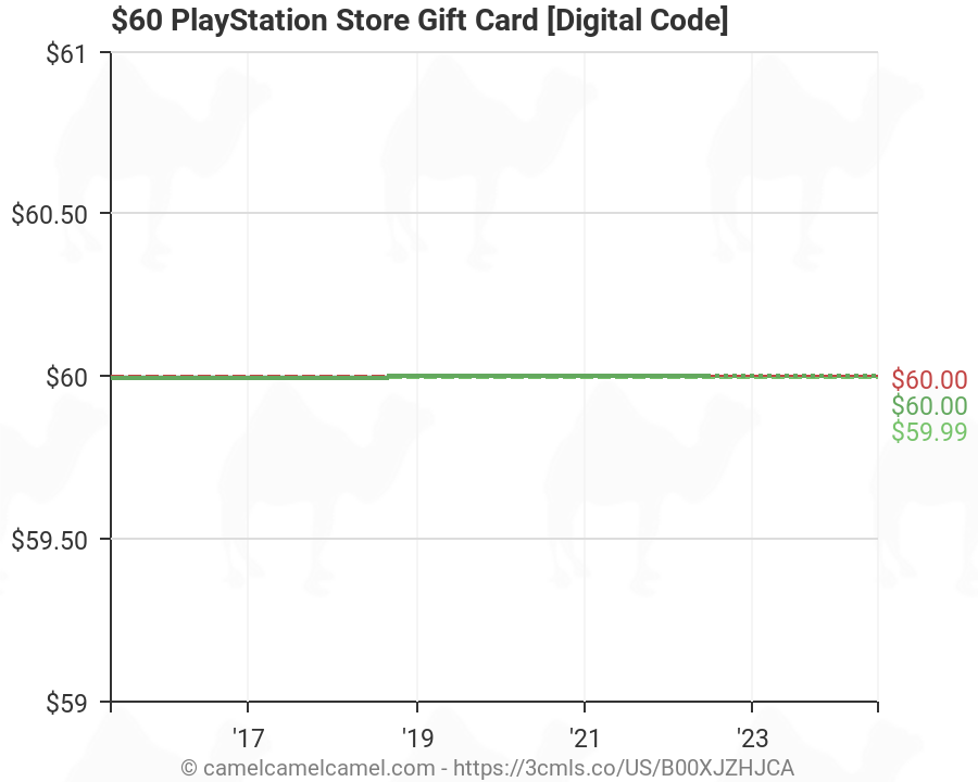 $60 playstation gift card