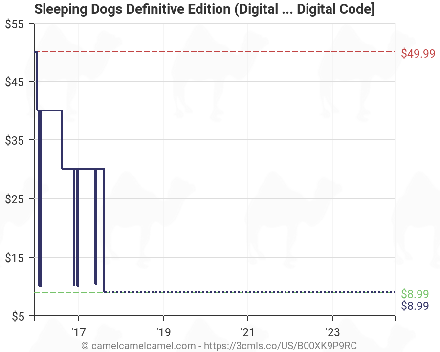 sleeping dogs ps4 digital code