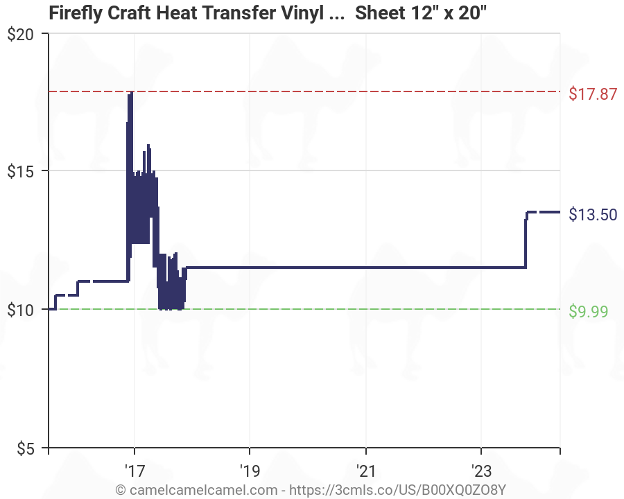 Htv Vinyl Pricing Chart