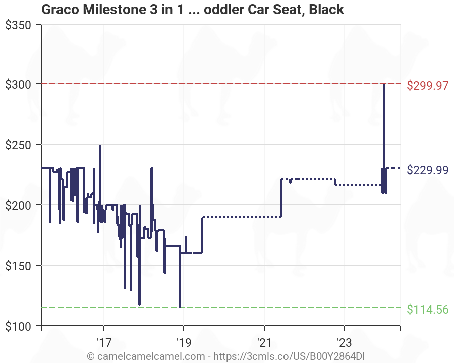 Graco Car Seat Comparison Chart