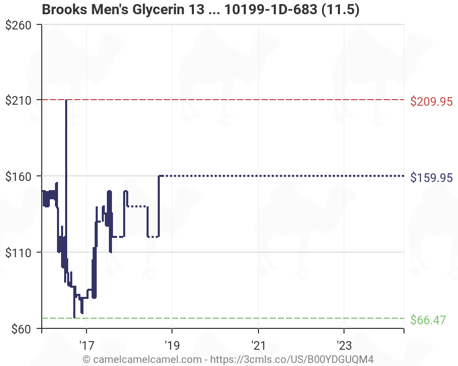 Brooks Range Size Chart