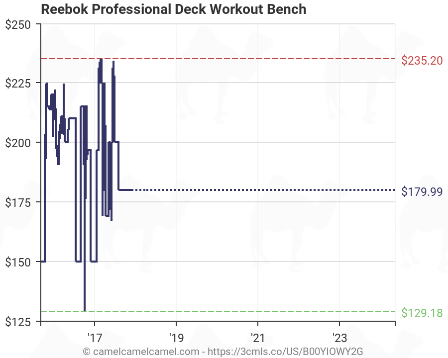 Reebok Deck Workout Chart