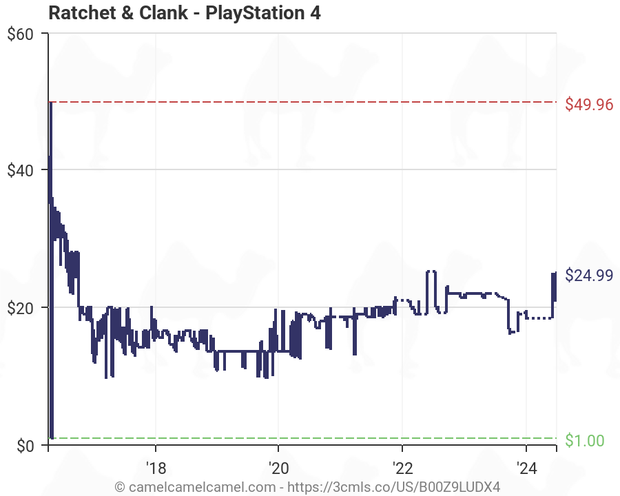 ratchet and clank ps4 amazon