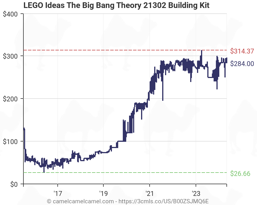 lego big bang theory amazon