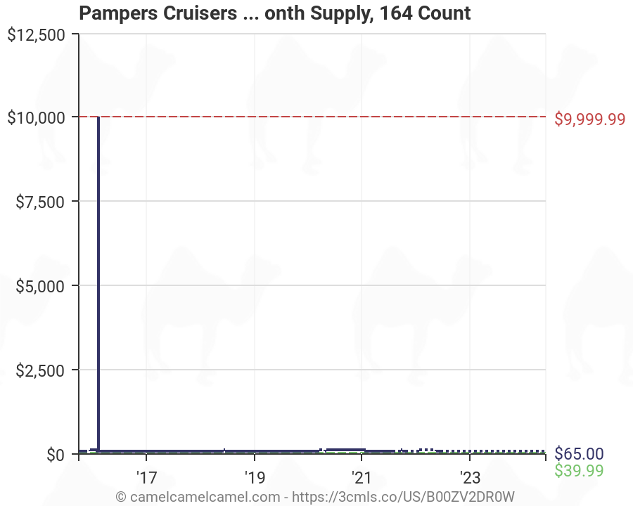 Pampers Cruisers Size Chart