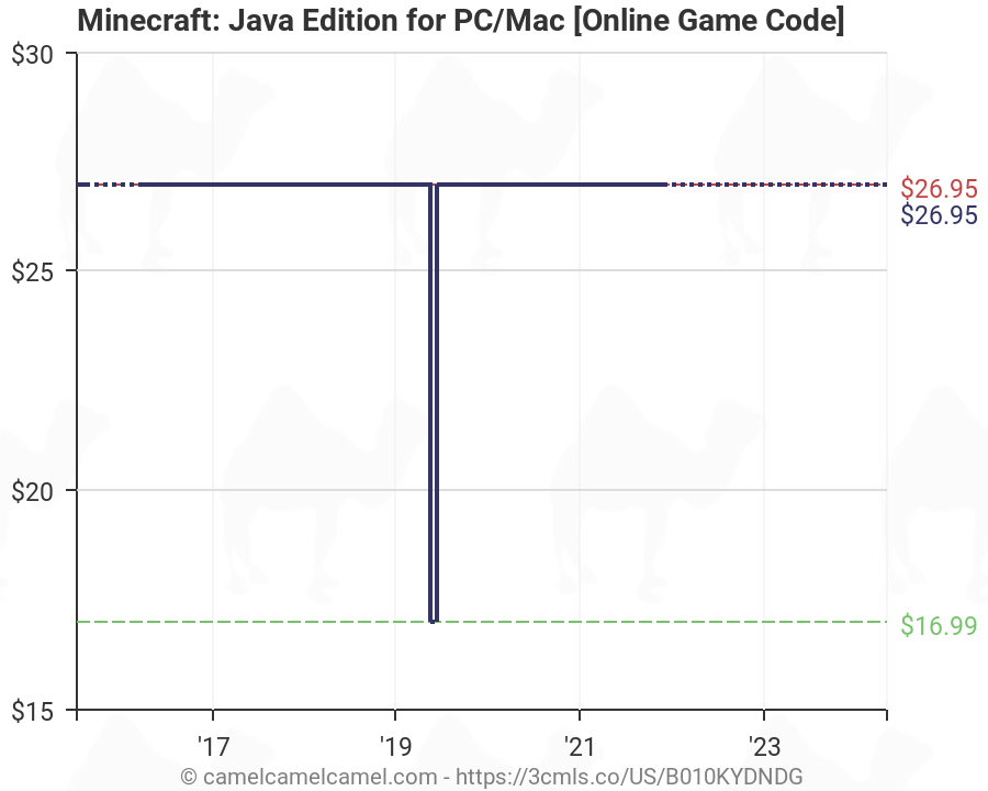 minecraft java price