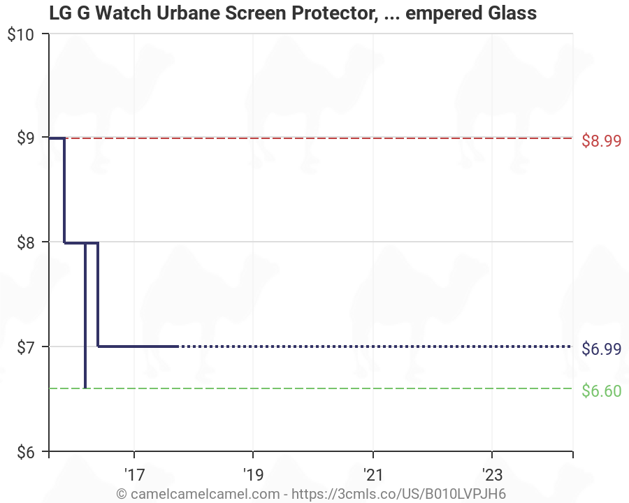 Tempered Glass Thickness Chart