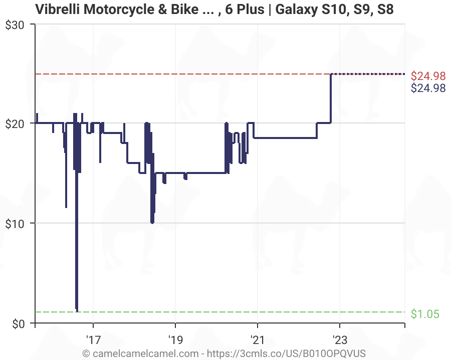 vibrelli phone mount