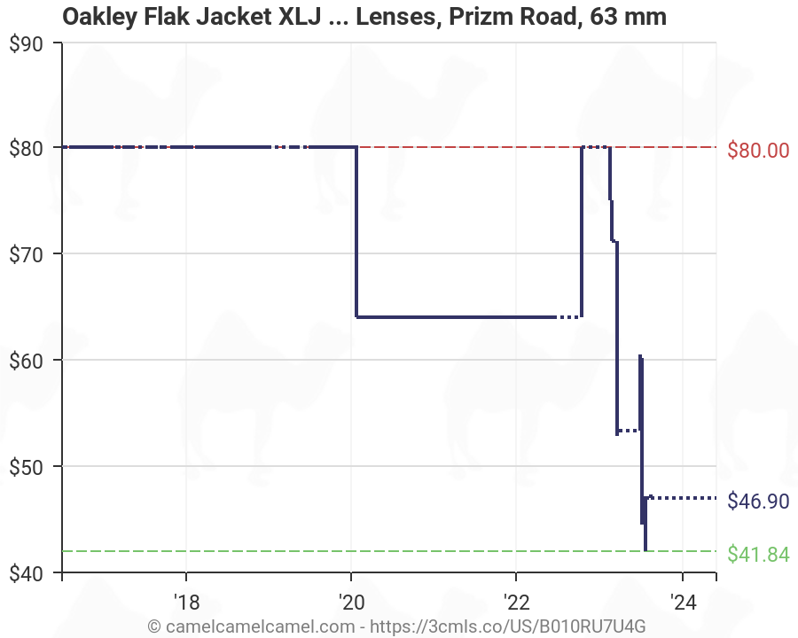 Oakley Flak Jacket Size Chart