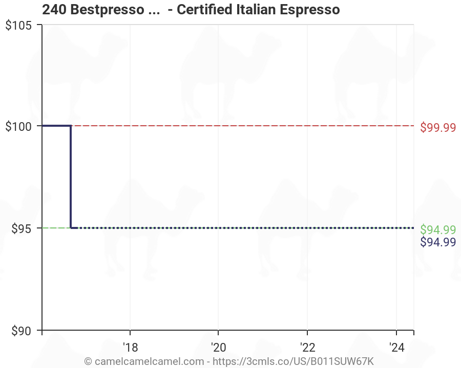 Nespresso Pods Flavors Chart