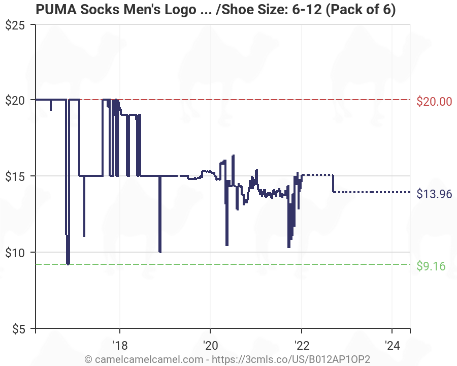 Puma Sock Size Chart