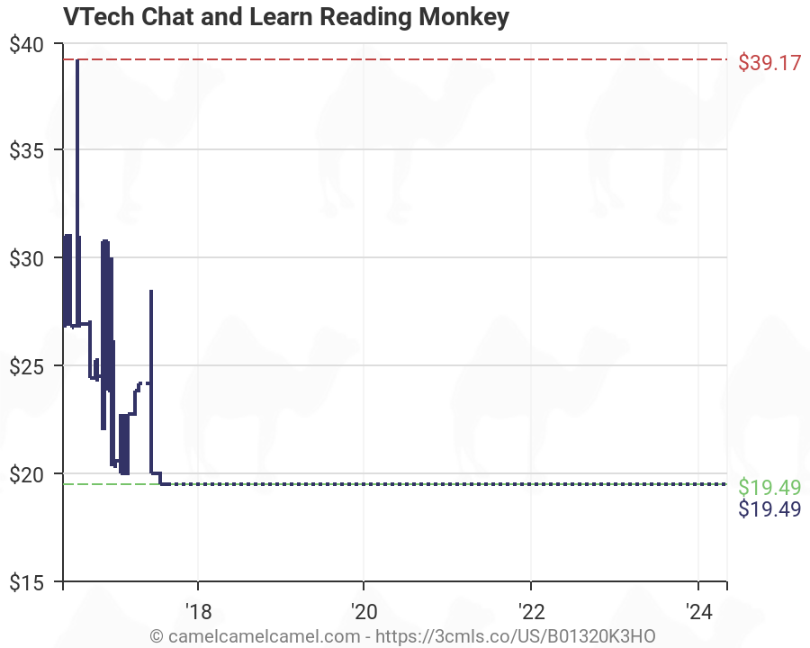 vtech reading monkey