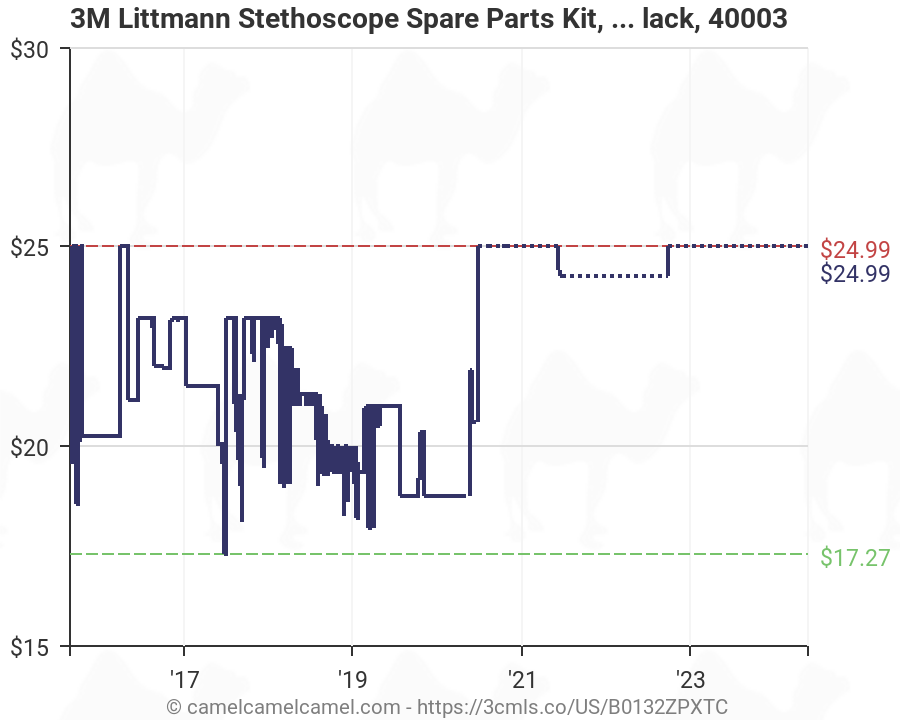 Littmann Stethoscope Chart
