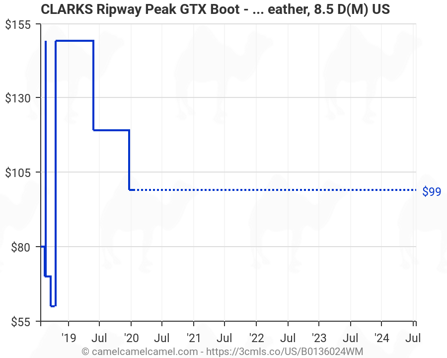 clarks ripway peak gtx
