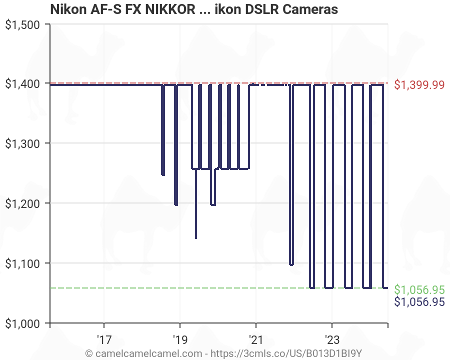 Nikon Lens Range Chart