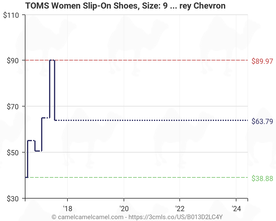 Toms Shoes Size Chart