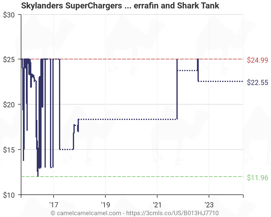 Skylanders SuperChargers Dual Pack #1: Shark Shooter ...