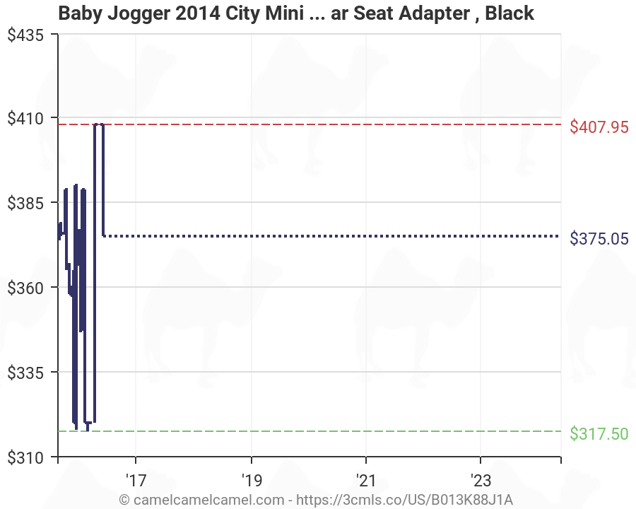 Baby Jogger Adapter Chart