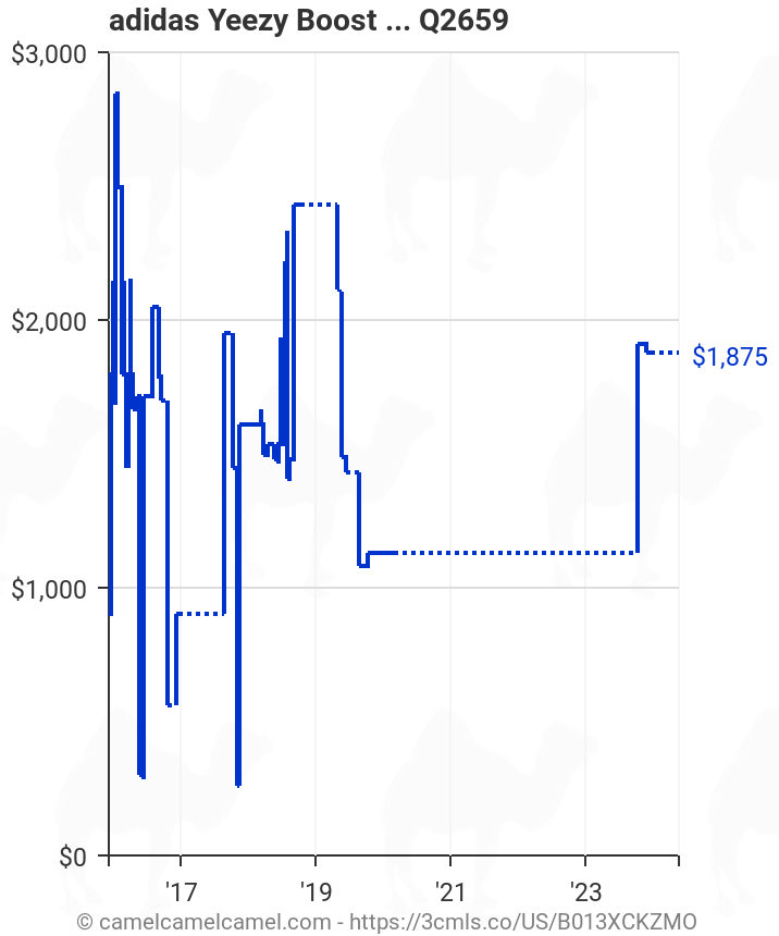 adidas Yeezy Boost Black - AQ2659 | Amazon price tracker / tracking, Amazon charts, Amazon price watches, Amazon price drop alerts | camelcamelcamel.com