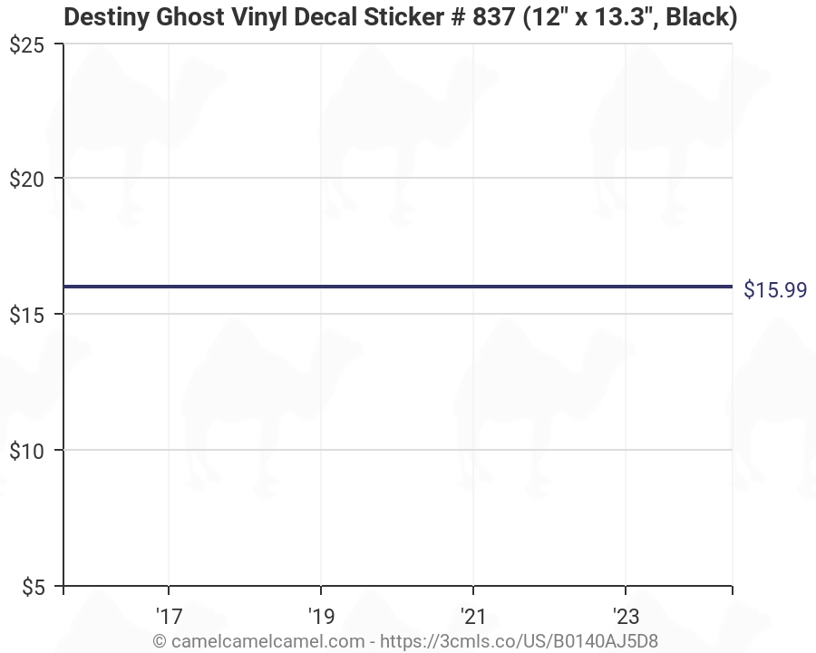 Vinyl Sticker Price Chart