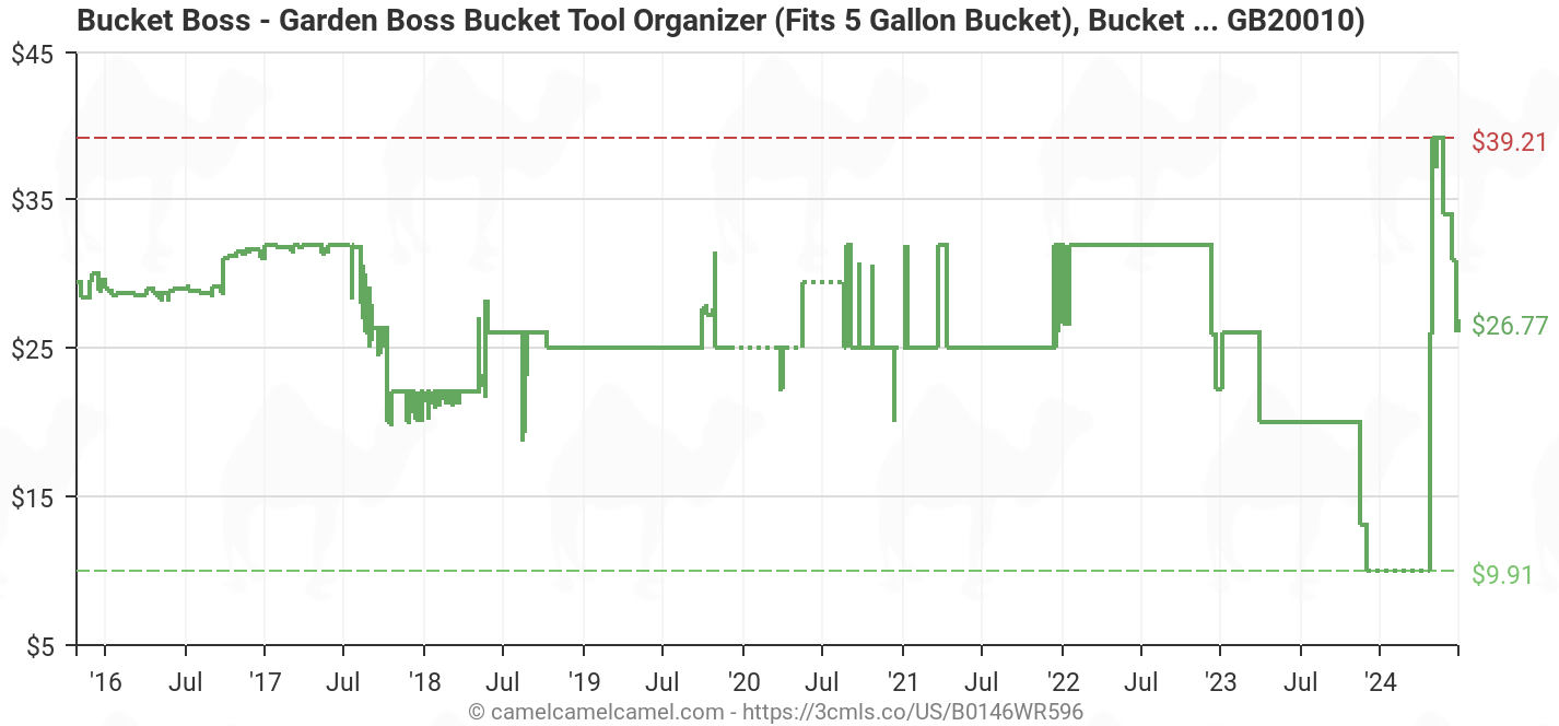 Garden Boss - Bucket Tool Organizer