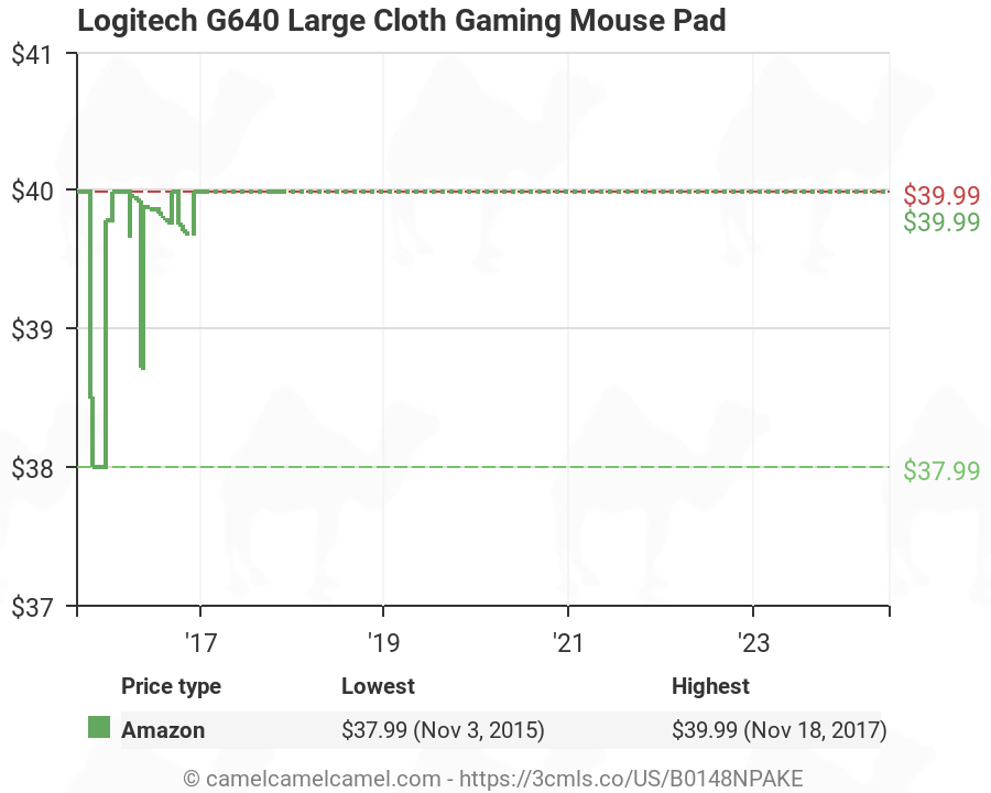 Logitech G640 Large Cloth Gaming Mouse Pad B0148npake Amazon Price Tracker Tracking Amazon Price History Charts Amazon Price Watches Amazon Price Drop Alerts Camelcamelcamel Com