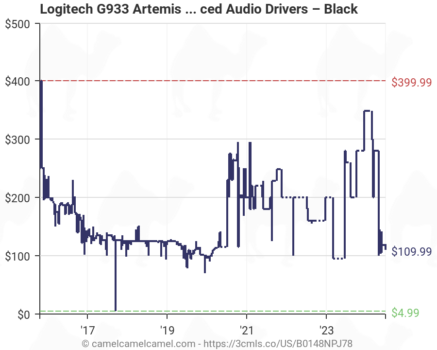 logitech g933 artemis spectrum amazon