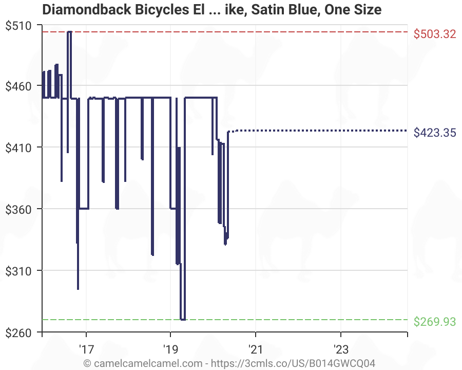 diamondback bike size chart