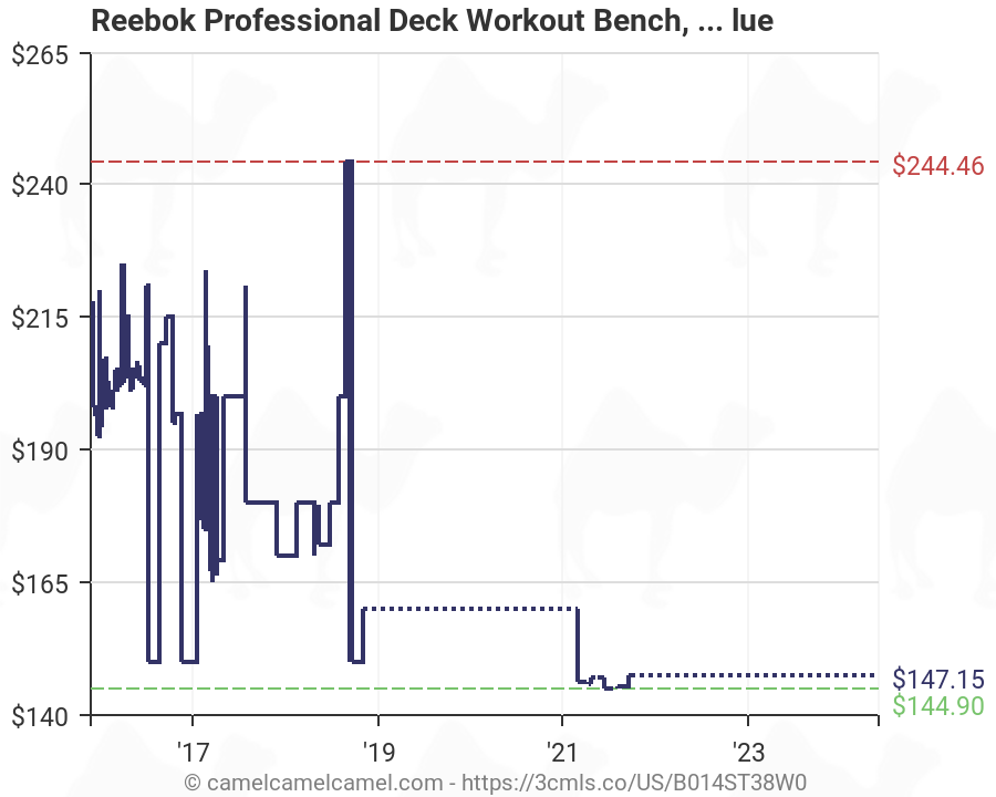 Reebok Deck Workout Chart