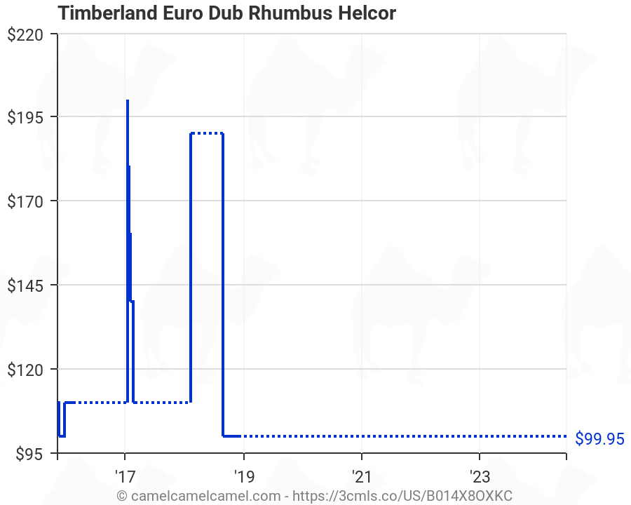 timberland euro dub rhumbus helcor