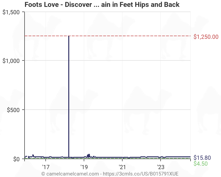 foots love plantar fasciitis