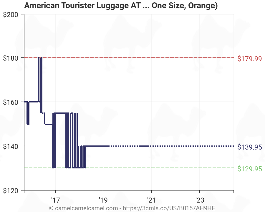 American Tourister Size Chart