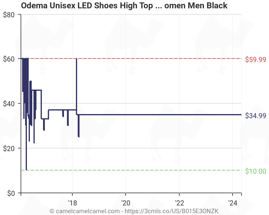 odema unisex led shoes