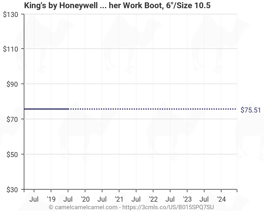 Work King Size Chart