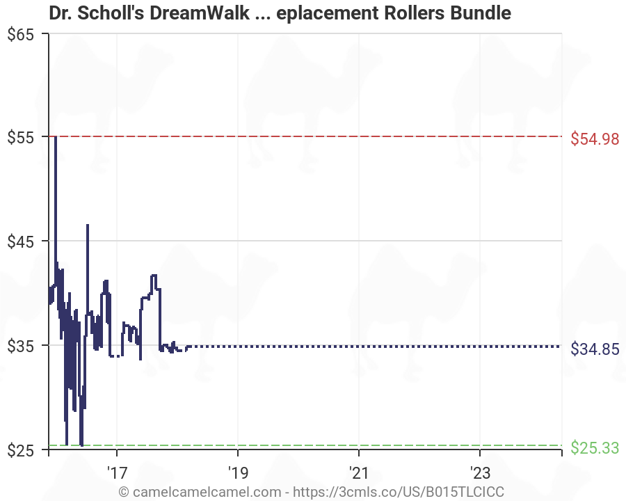 dr scholl's dreamwalk replacement rollers