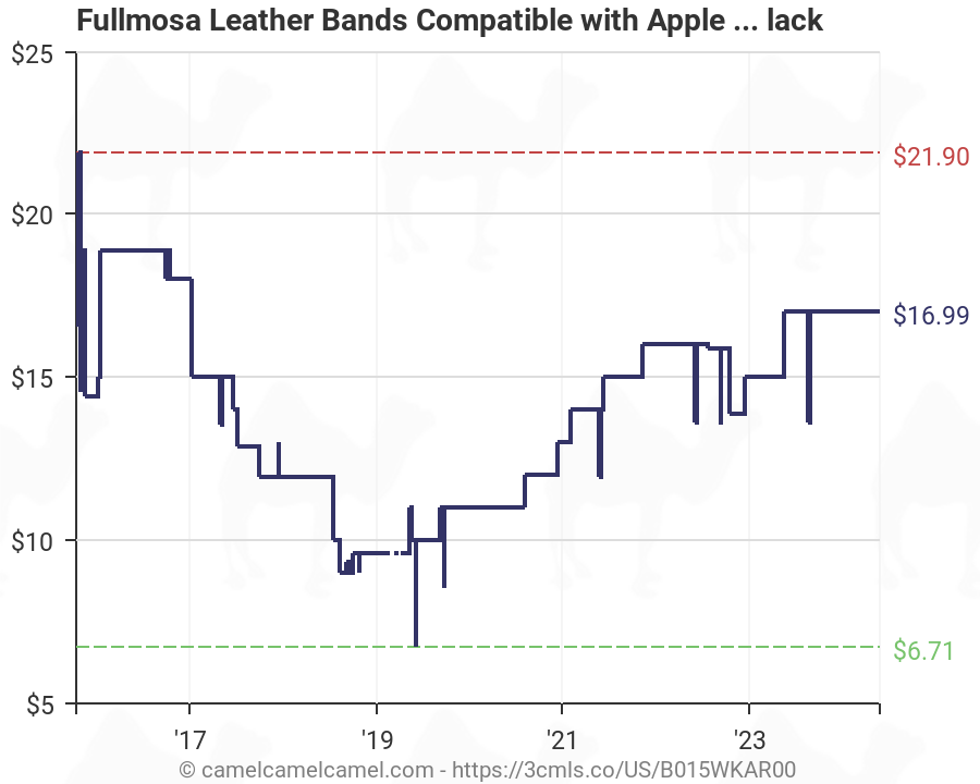 Apple Watch Band Compatibility Chart